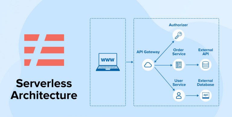 The Rise of Serverless Architecture